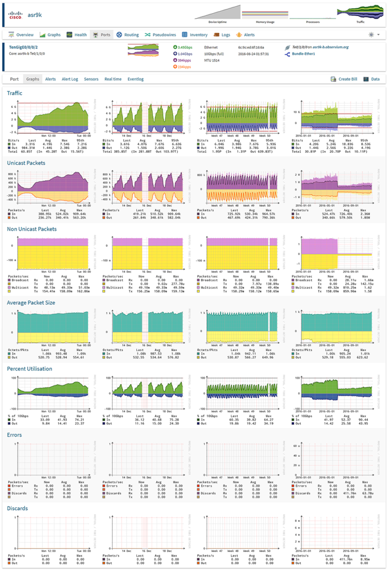 Improve Your Network Monitoring Best Mrtg Alternatives