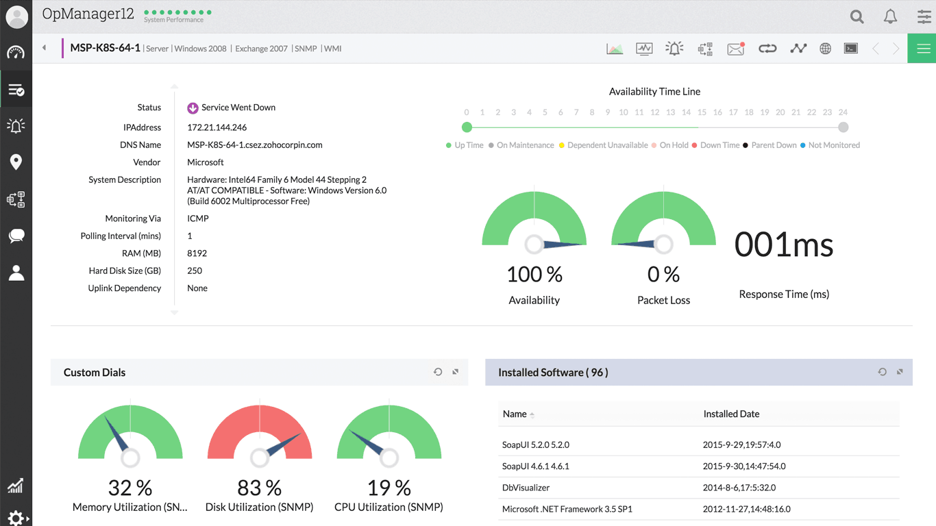 Best Nagios Alternatives For Network Monitoring 2023