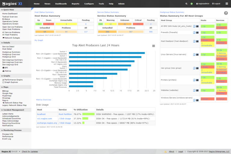 Best Nagios Alternatives For Network Monitoring 2023