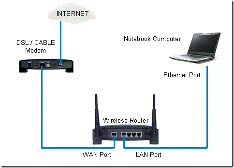 How To Maximize Or Increase The Speed Of Your Wi-Fi Connection