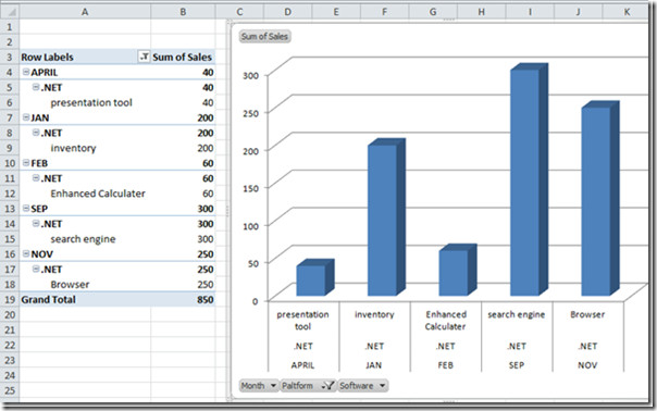 Difference Between Pivot Table And Chart Builderlasopa