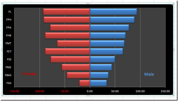 final chart