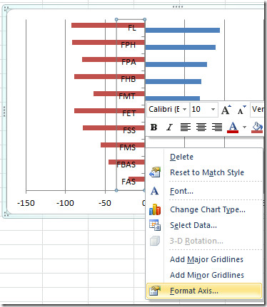 Comparative Histogram In Excel 2010