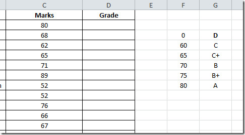 VLOOKUP Function Formula In Excel 2010 [Tutorial]