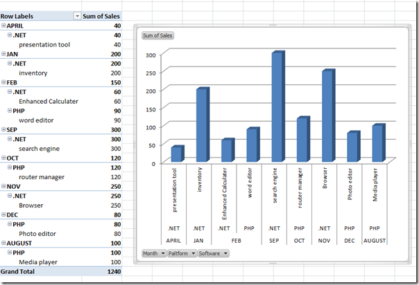 pivot table & chart