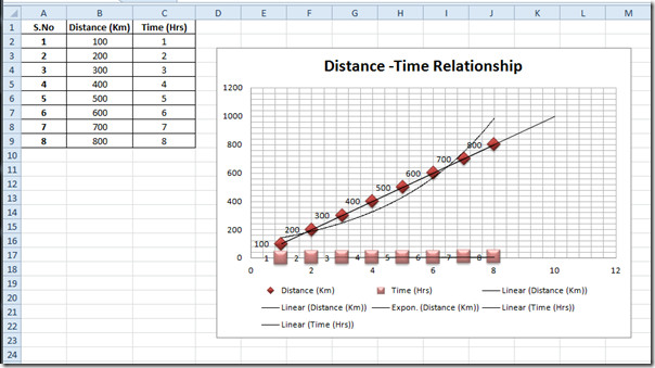 scatter chart in excel 2010