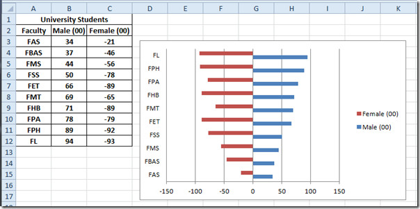 y-axis