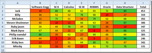 change-color-of-cells-in-excel-2010-color-scales