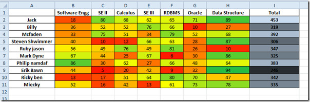 change-color-of-cells-in-excel-2010-color-scales