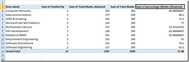 Create Calculated Field In Pivot Table Excel 2010 