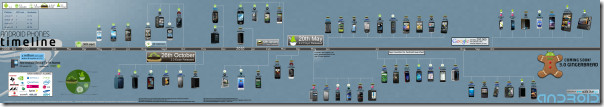 android phones timeline