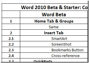 increase indent excel