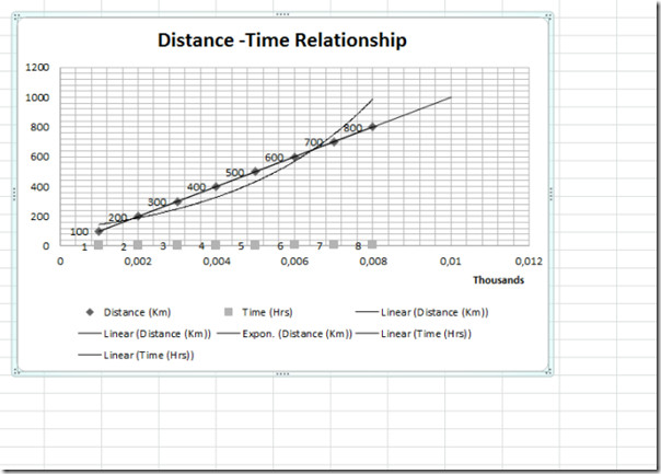 how-to-apply-chart-styles-in-excel-2010