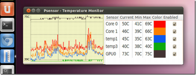 Psensor - A Hardware Temperature Monitoring Tool for Linux