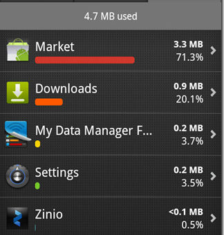 My Data Manager For Android