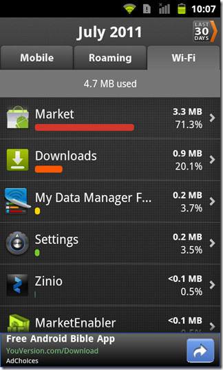 My Data Manager For Android