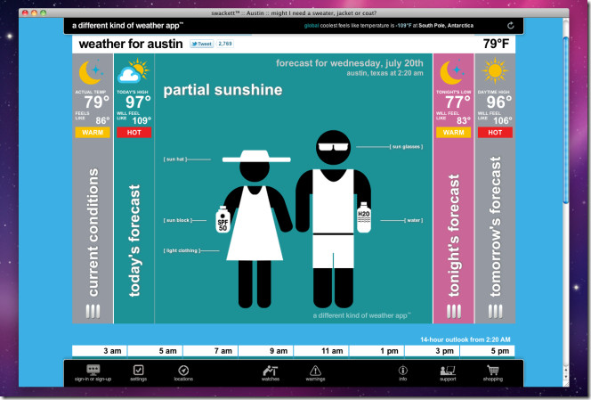 swackett 2