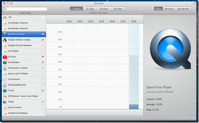 mac os x resource monitor