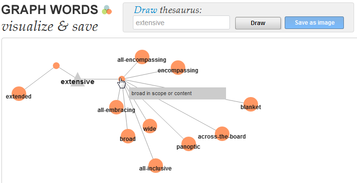 graph-words-understand-words-their-meanings-visually-web