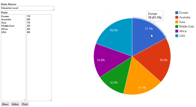 Chart Creator: Easily Create & Print Professional Charts And Graphs