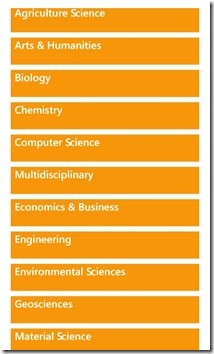 Academic Research Filters