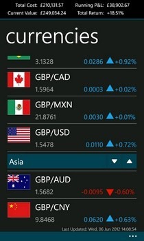 Markets & Me Currencies