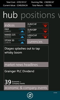 Markets & Me Hub