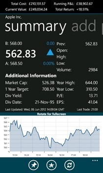 Markets & Me Shares