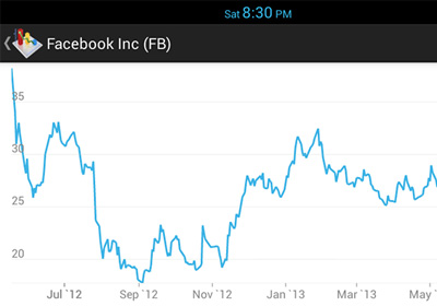 stock quote vs jstock android