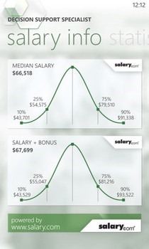 JobLens WP8 Salary