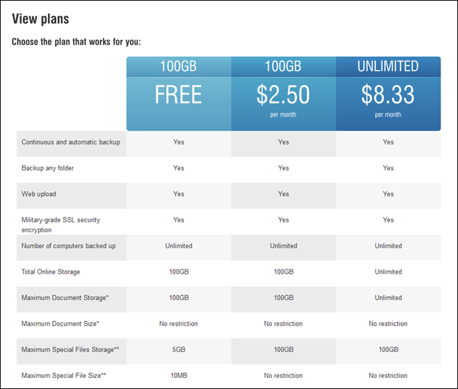 SurDoc Cloud Backup Offers 100GB Of Free Storage With Focus On Privacy