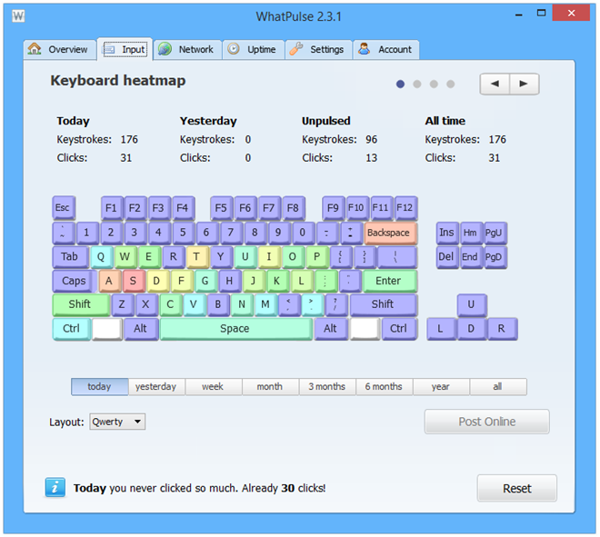 WhatPulse: PC Network, Mouse & Keyboard Usage Monitor With Heat Maps