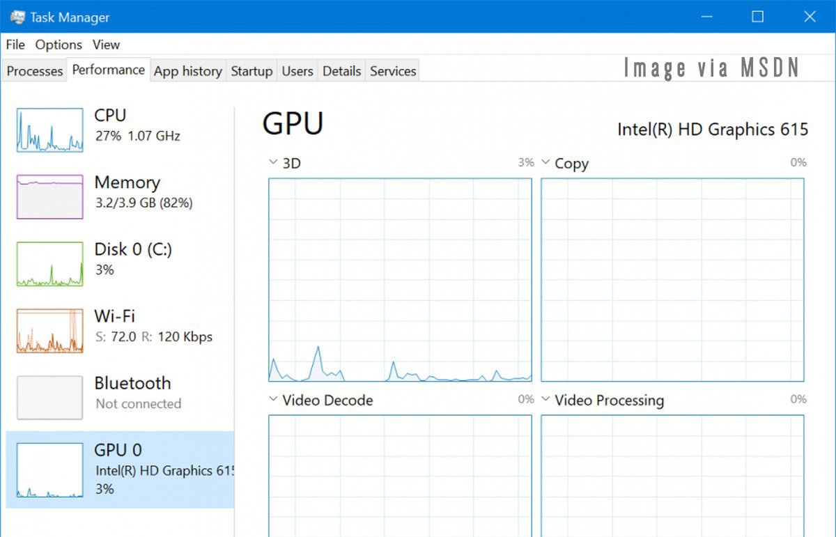 Windows 10 No Task Manager Icegost