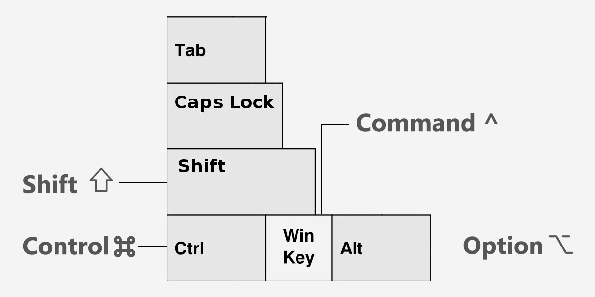 windows keyboard mapping for osx