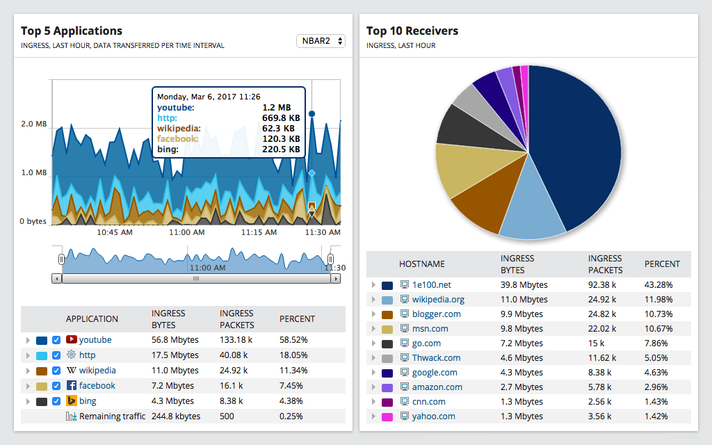 NTA network traffic forensics