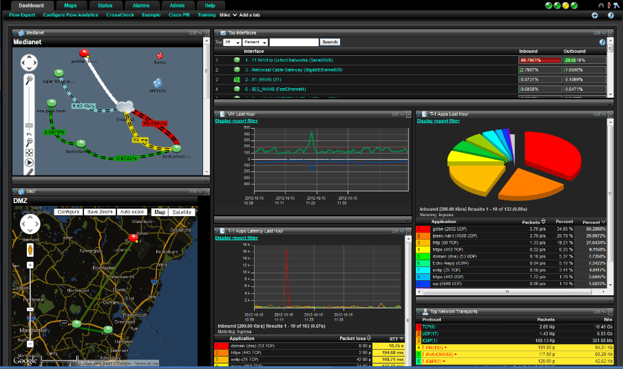 Scrutinizer Integration