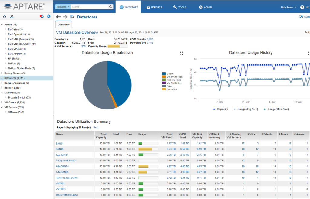 Best Vm Monitoring Tools To Keep A Watchful Eye On Your Virtual Machines