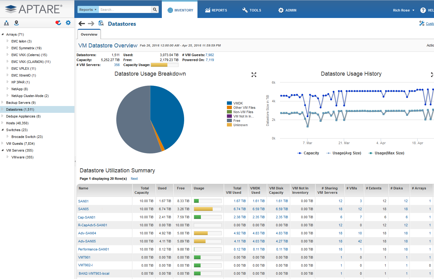 Best VM Monitoring Tools to Keep a Watchful Eye On Your Virtual Machines