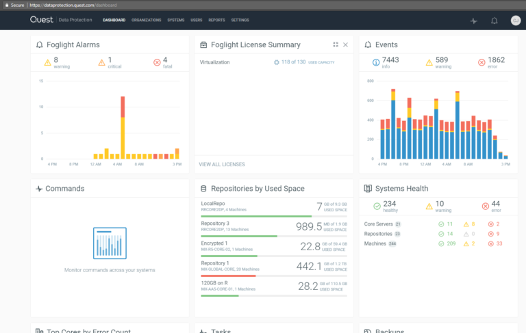 Best VM Monitoring Tools to Keep a Watchful Eye On Your Virtual Machines