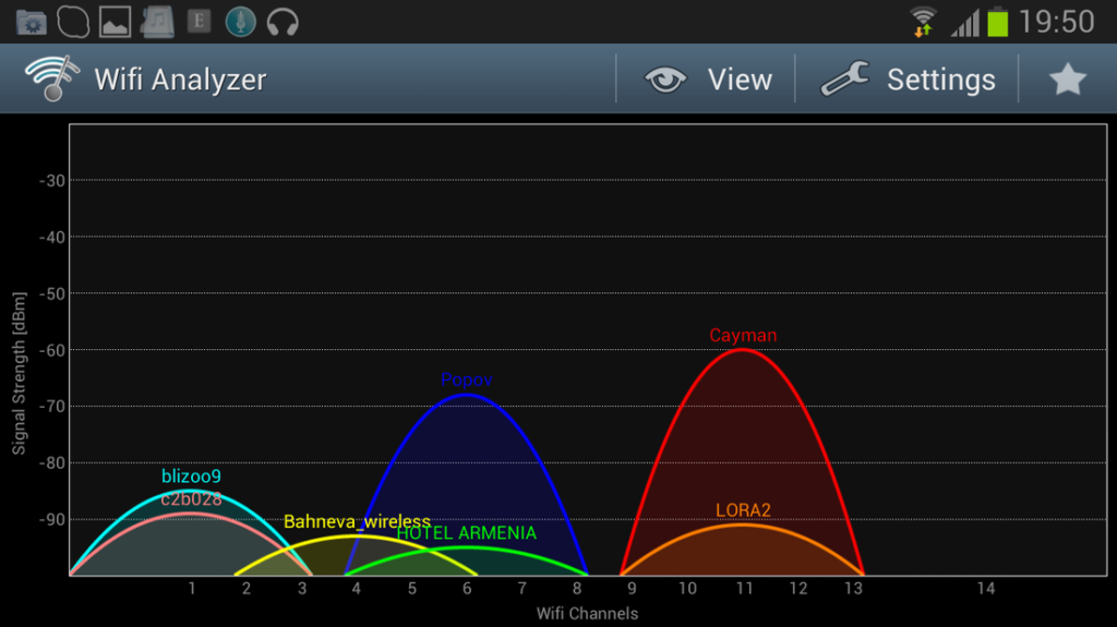 Best WiFi Analyzers to Keep an Eye on the Invisible (Windows, iOS and ...