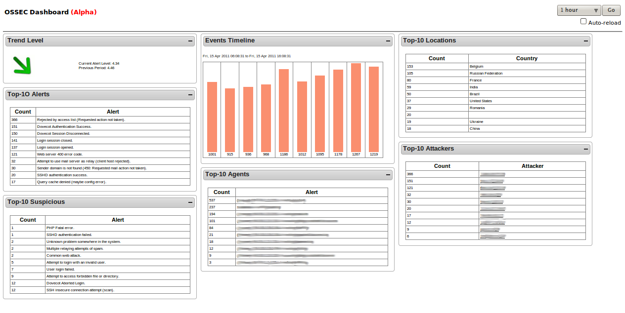 OSSEC Dashboard Screenshot