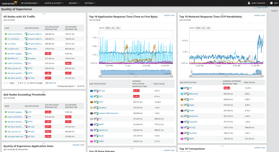 Top 7 Packet Sniffers and Network Analyzers | Review | 2022