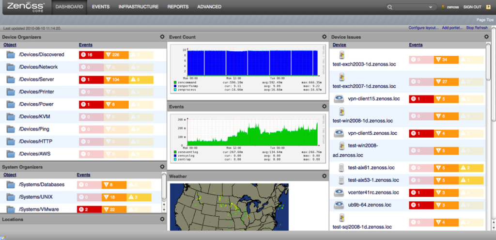 12 Best Network Monitoring Software And Tools Reviewed In 2022