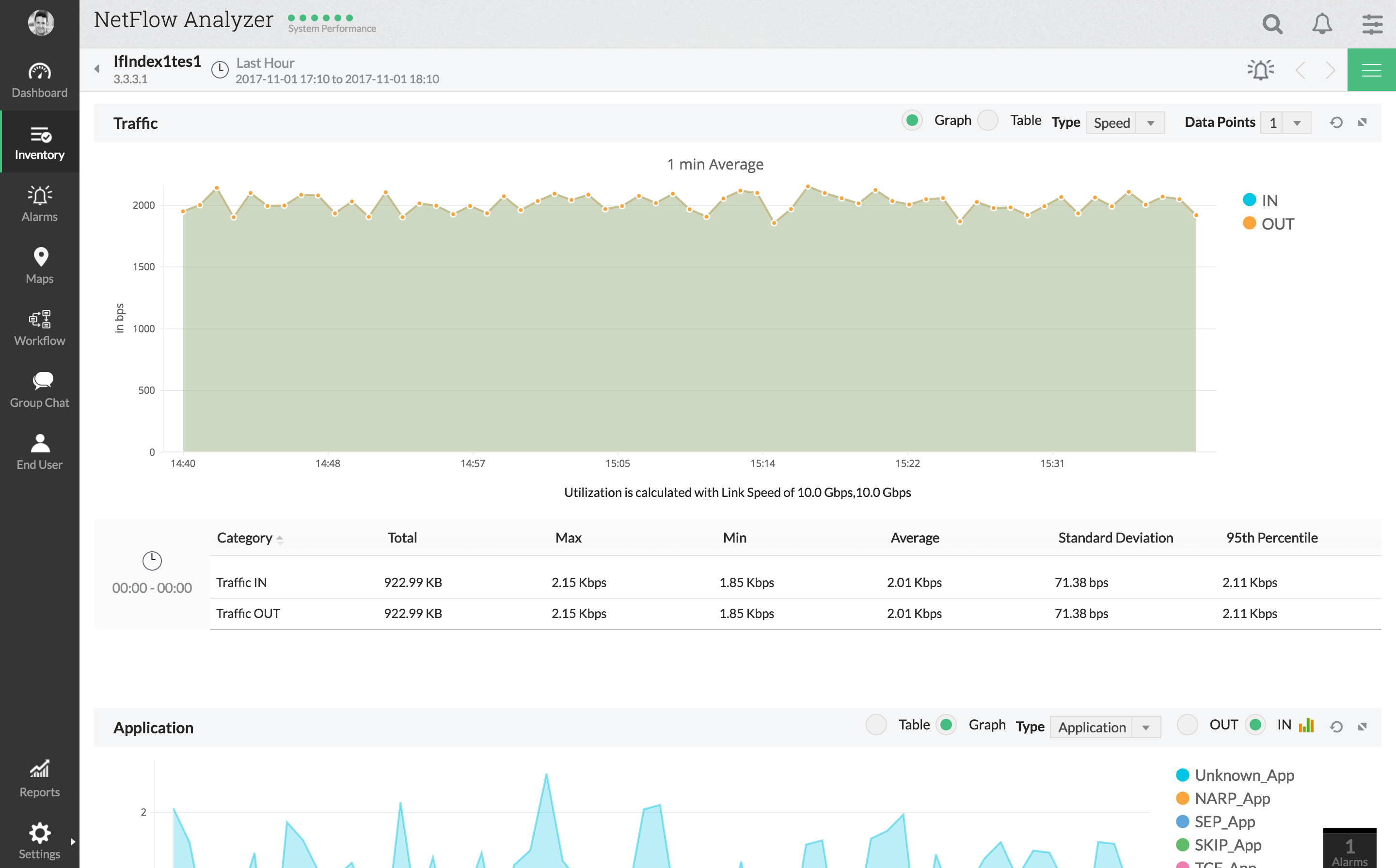 ManageEngine Netflow Analyzer