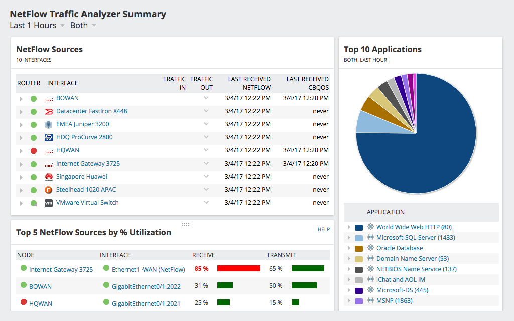 SolaeWinds NetFlow Traffic Analyzer Dashboard