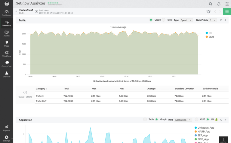 5 Best Tools for Traffic Pattern Analysis and How it Helps your Business