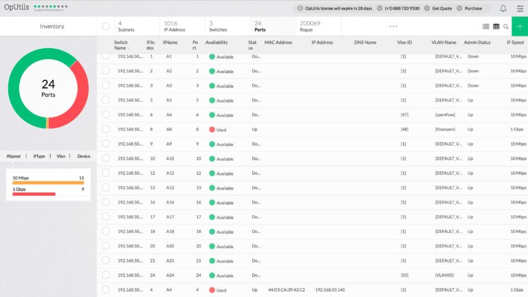 6 Best Bandwidth and Traffic Pattern Analysis Tools