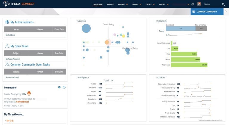 5 Best IT Threat Monitoring Systems and Why You Need It