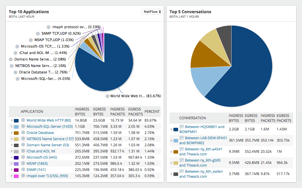 SolarWinds RTNA Screenshot