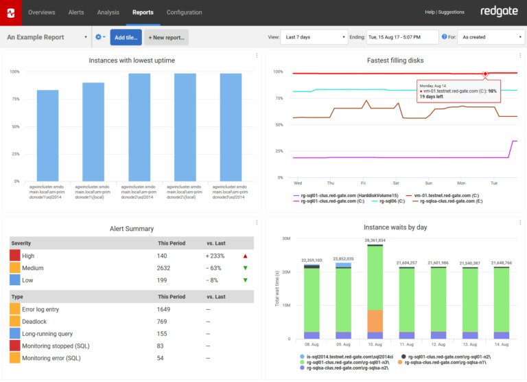 The 6 Best SQL Server Monitoring Tools | 2022 | Addictive Tips